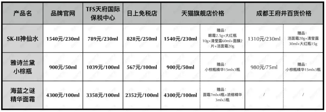 CRR看场｜沸沸扬扬的TFS天府国际保税中心