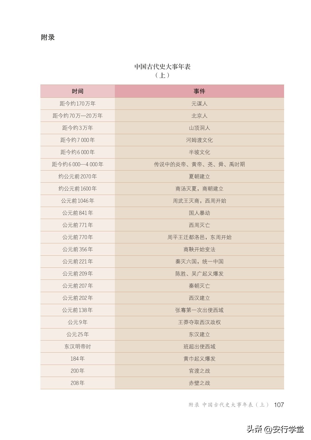 初中历史七年级上册丝绸之路,统编版初中历史教材电子版