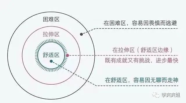 跳出舒适区下一句,跳出舒适区