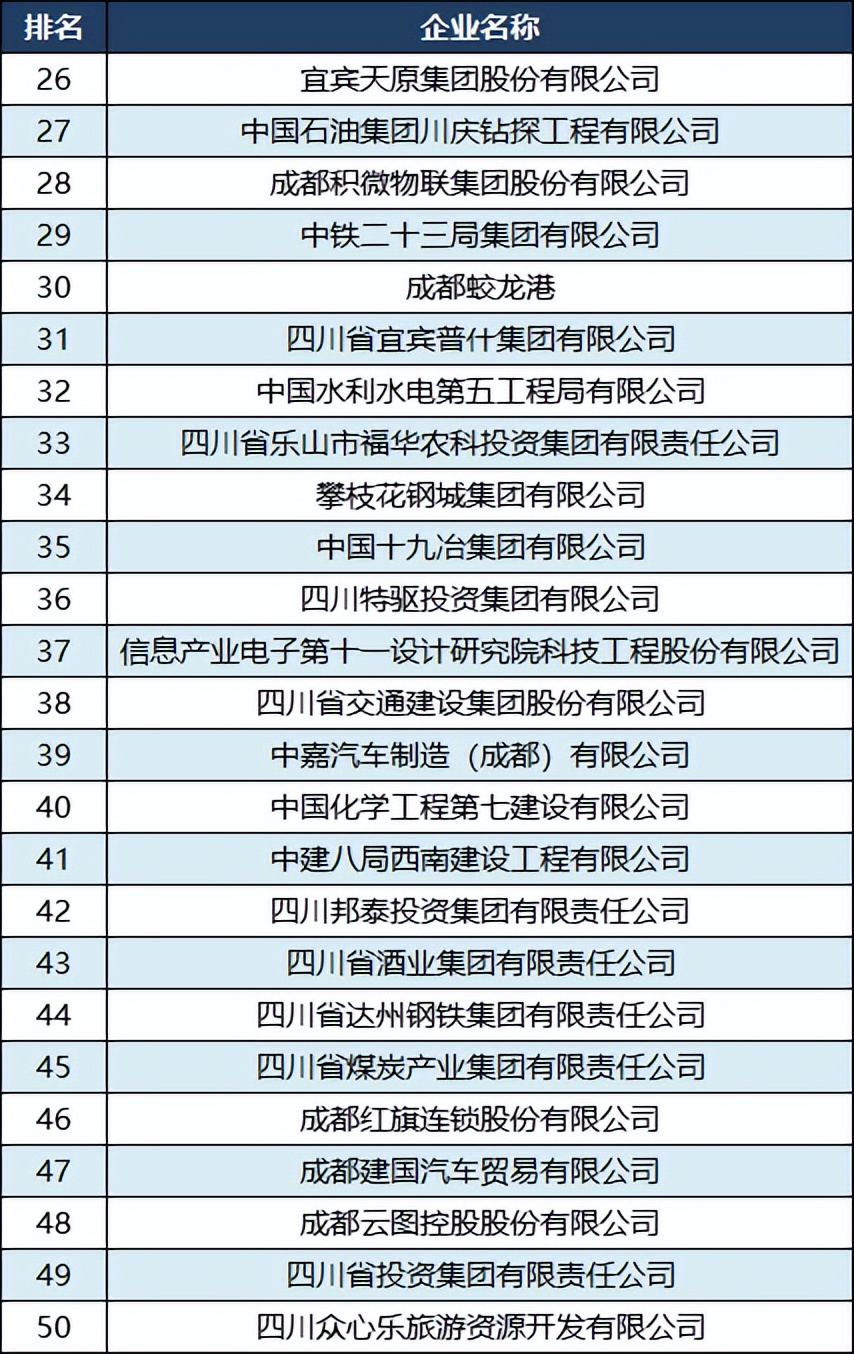 泸州老窖2022,泸州老窖入围中国企业500强没有