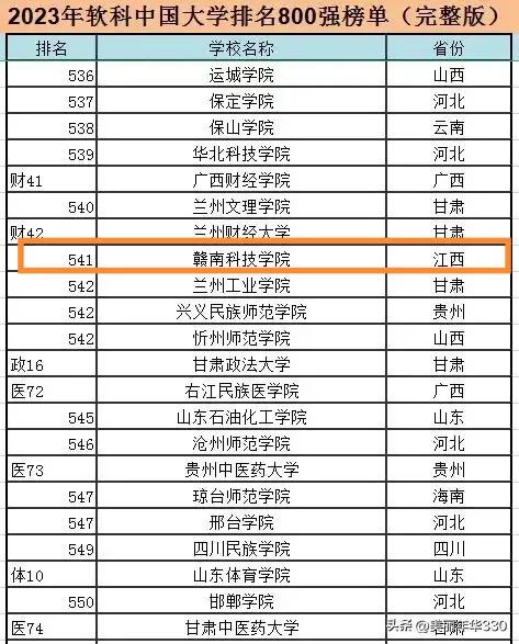 赣南科技学院工程造价专业怎么样,赣南科技学院电气工程及其自动化