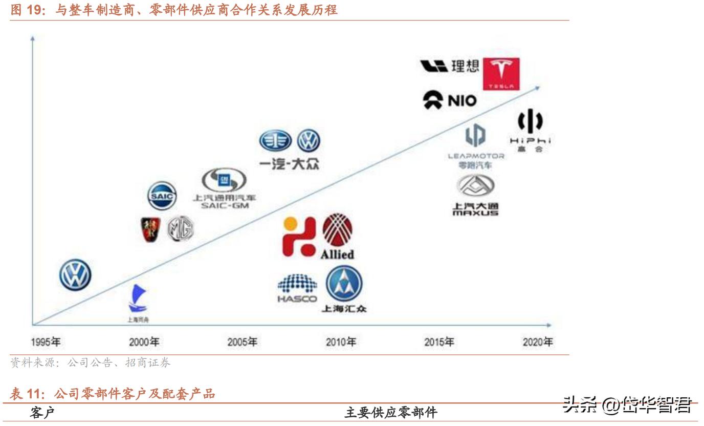 特斯拉一体化压铸龙头股,特斯拉一体化压铸技术龙头