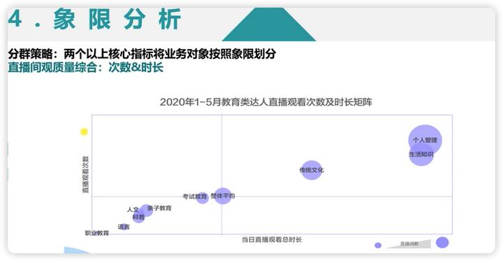数据分析最基本的基础知识及应用,数据分析的常用方法和技巧
