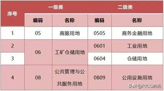 RICS专访|新基建提速赋能数字经济转型升级