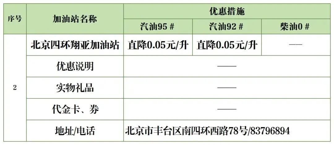 北京加油站优惠一览表,丰台区哪个油站加油便宜