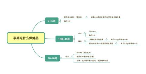 那些怀了孕才知道的事,怀孕后才知道的事