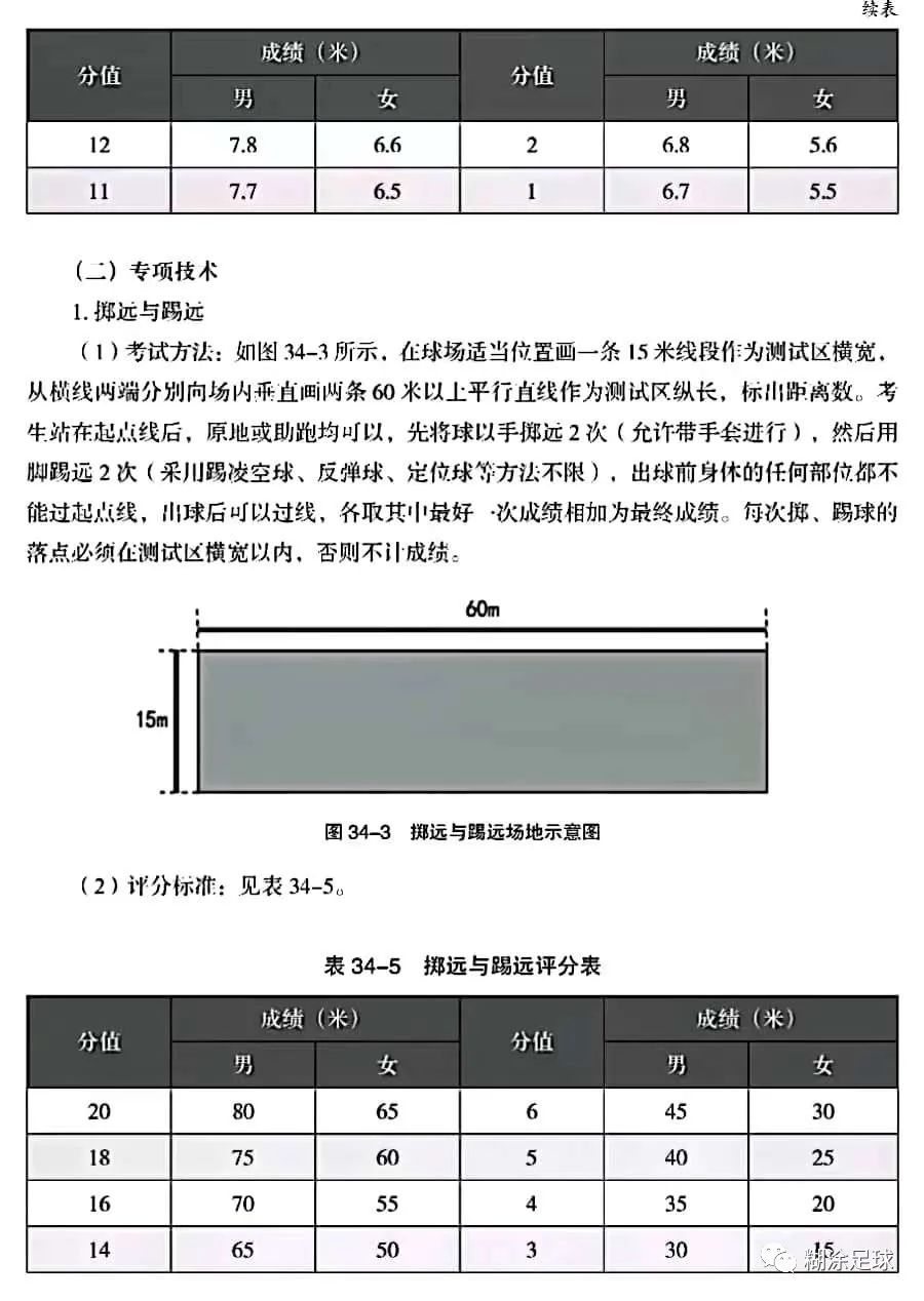 2023足球专项在哪考,2024年足球单招专项训练标准