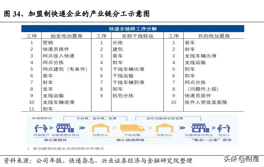 交通投资行业趋势,交通运输行业营销策略