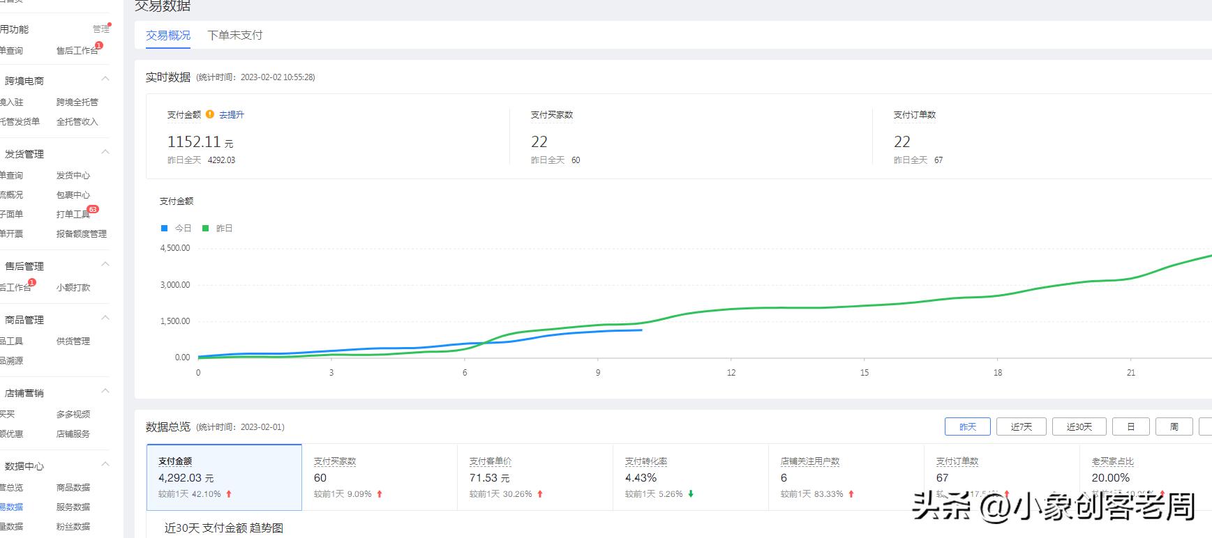 千万级拼多多店铺运营思路,开10个拼多多店铺如何运营