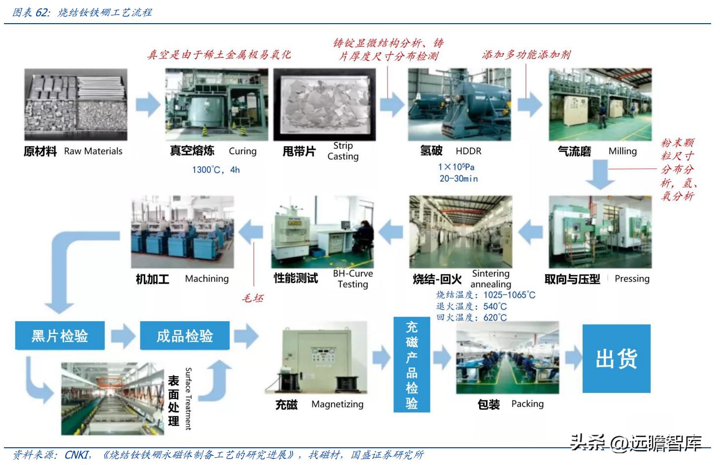 中科三环强势股,稀土永磁龙头股中科三环