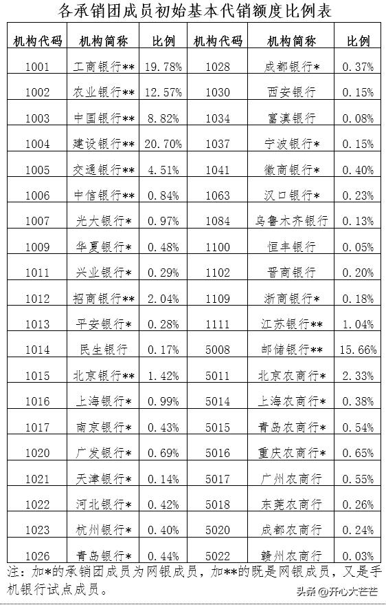 国债2023第三期什么时候,今年最后两期储蓄国债明天发行
