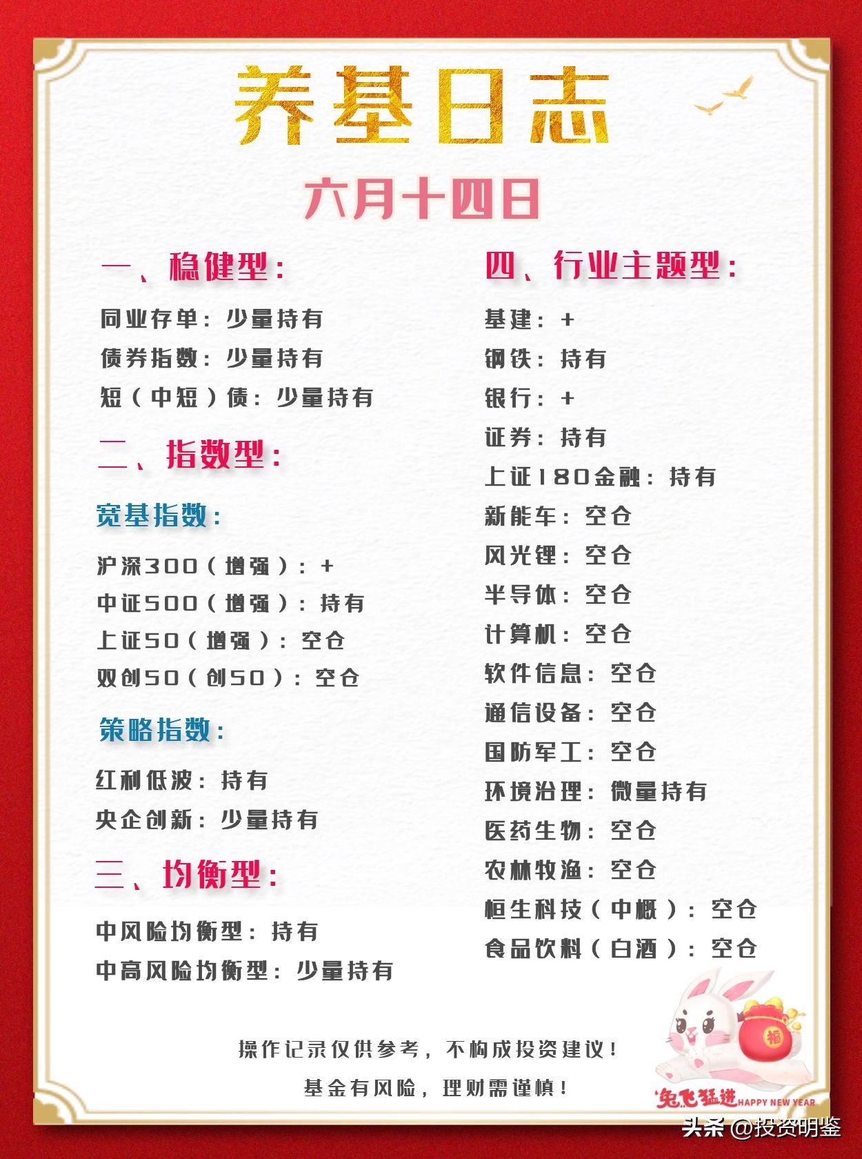 震荡下跌观望为主,窄幅盘整走势