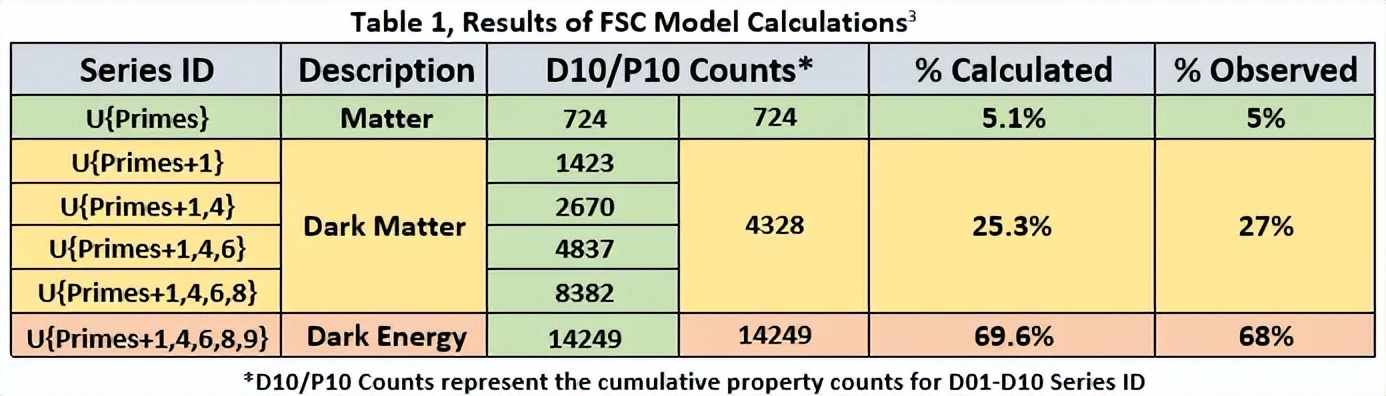 质数与宇宙的关系,数字宇宙就是元宇宙吗为什么
