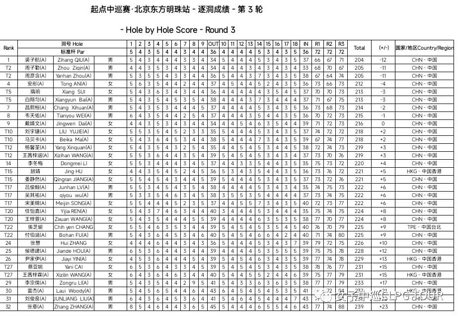 起点中巡,起点中巡赛冠军