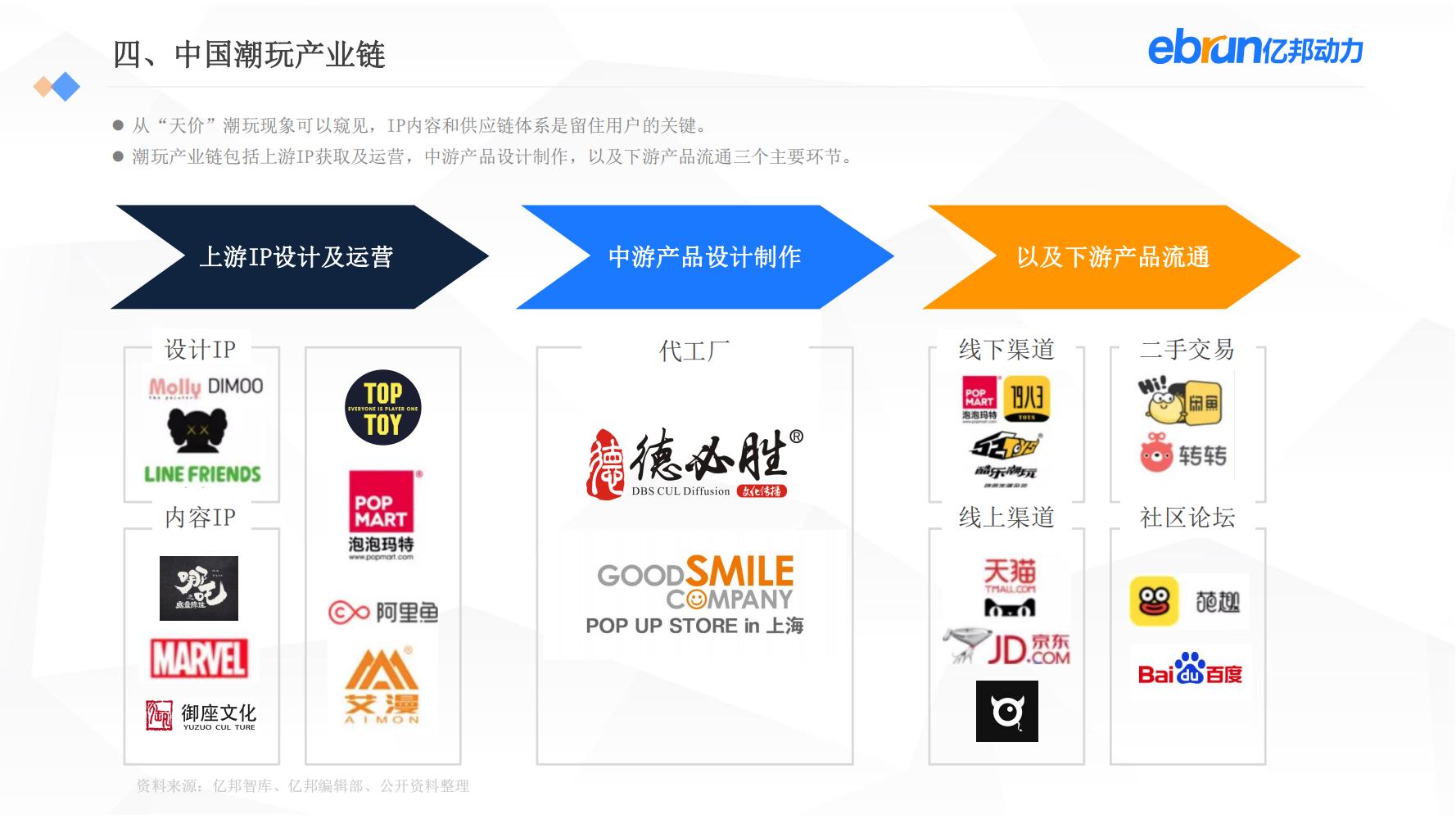 中国新生活方式：共9大行业，17个大品类，洞悉2022市场新机会