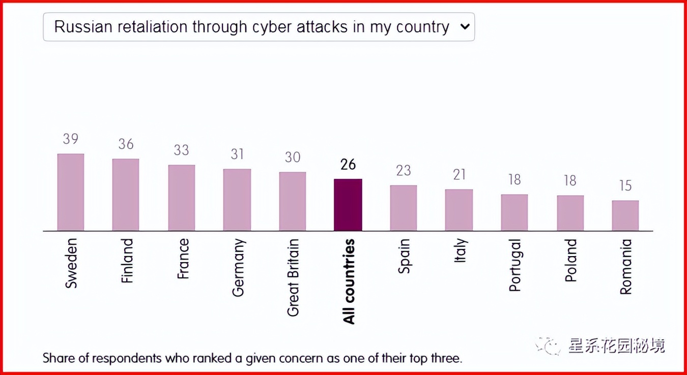 政客对俄乌战争的看法,俄乌战争投票