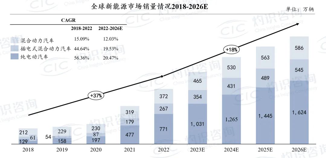 汽车行业信息化发展情况,信息技术深度融合的特点