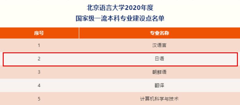 2023中国大学专业排名,信息与通信工程专业全国排名2022
