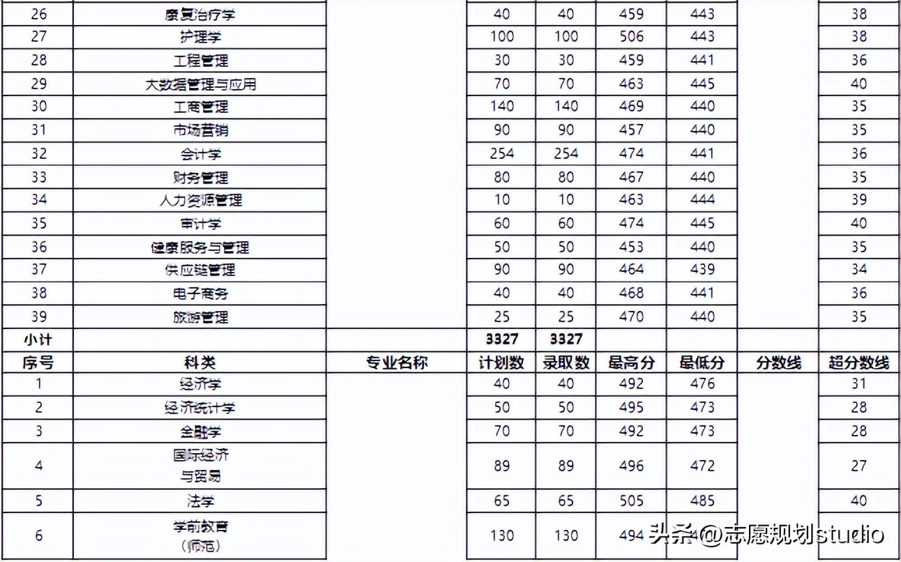 郑州学校西亚斯,郑州西亚斯学院在哪个区