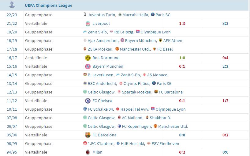 足坛黑店本菲卡,欧冠尤文不敌本菲卡