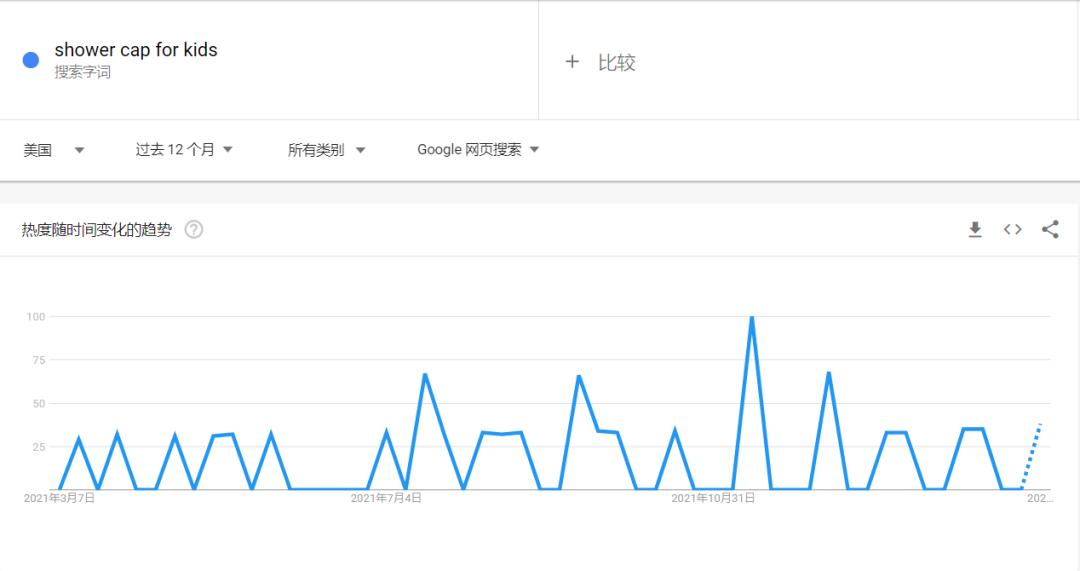 儿童浴帽在TikTok持续火爆！母婴产品也能利用TikTok获得大量订单