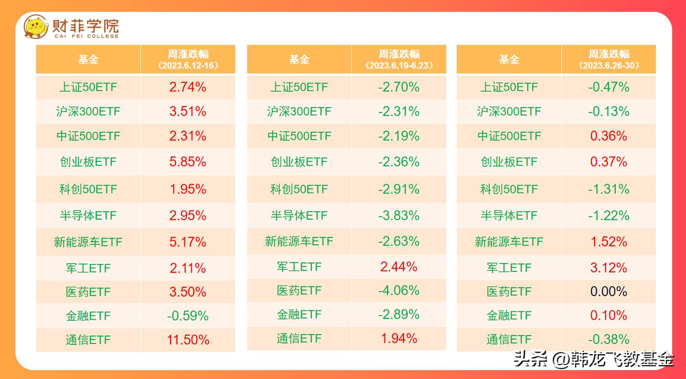 2024年有哪些赚钱机会,2023年下半年赚钱风向
