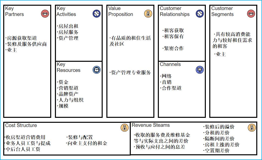 商业模式创新三要素,商业模式破局