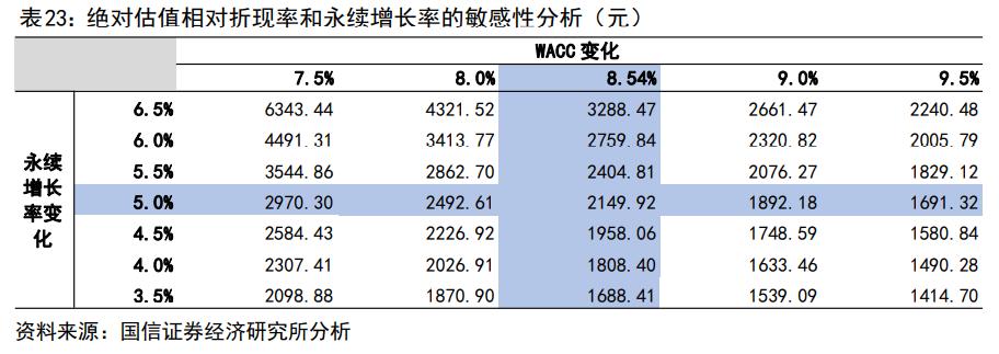 渠道变革的破局,茅台的渠道现状