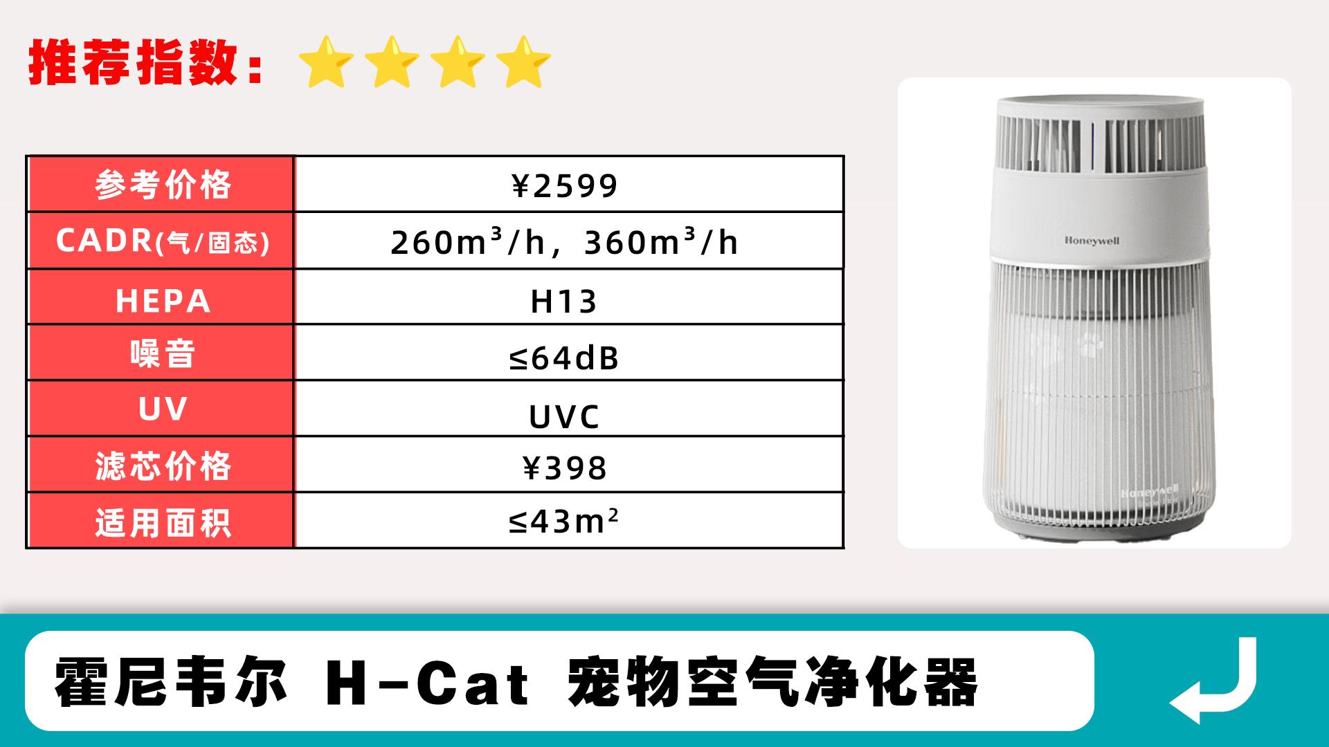 希喂宠物空气净化器,宠物空气净化器测评哪款最好
