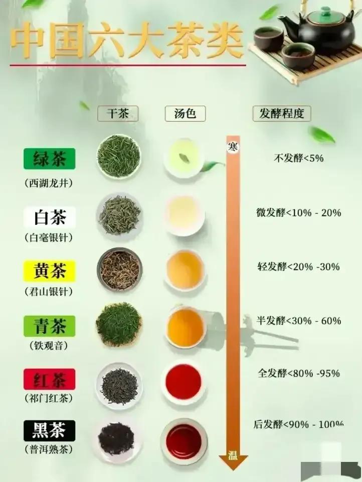 喝茶的人都知道什么道理,喝茶的人都知道什么茶
