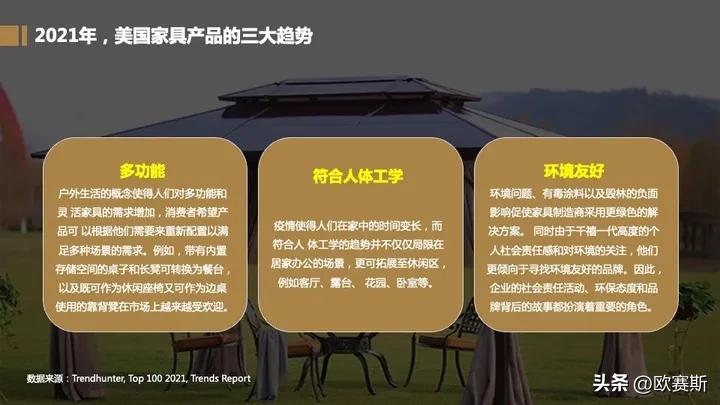 全球家具市场前景分析,德国家具市场增长趋势预测