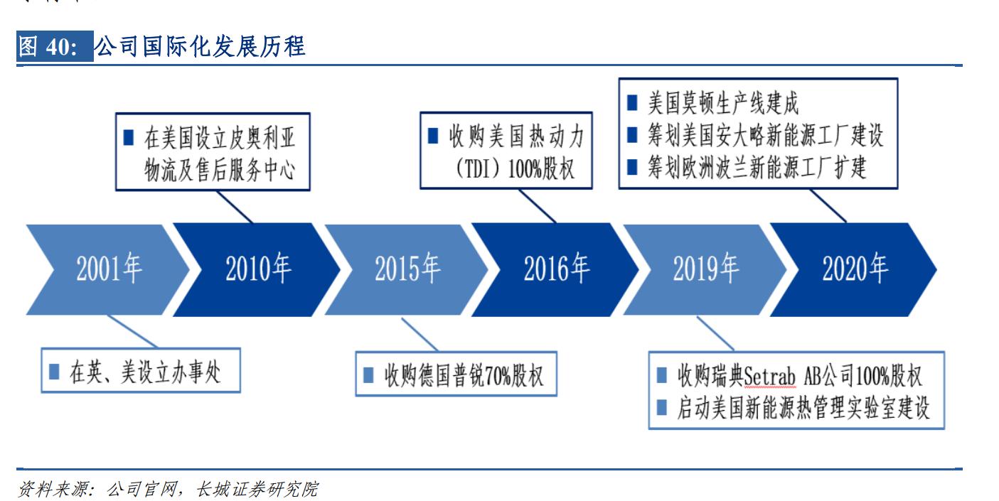 银轮股份的核心技术,银轮股份三年业绩