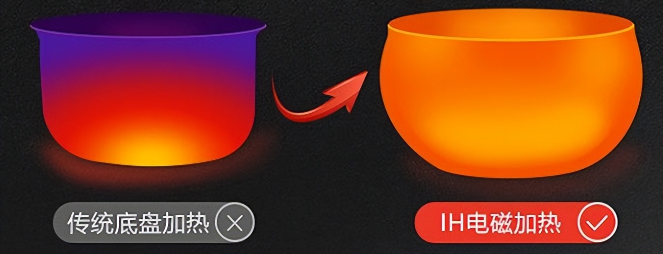 电饭煲推荐苏泊尔远红外电饭煲,苏泊尔电饭煲怎么选购