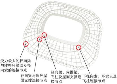 专业足球场屋盖钢结构,上海浦东足球场规划竞标设计方案