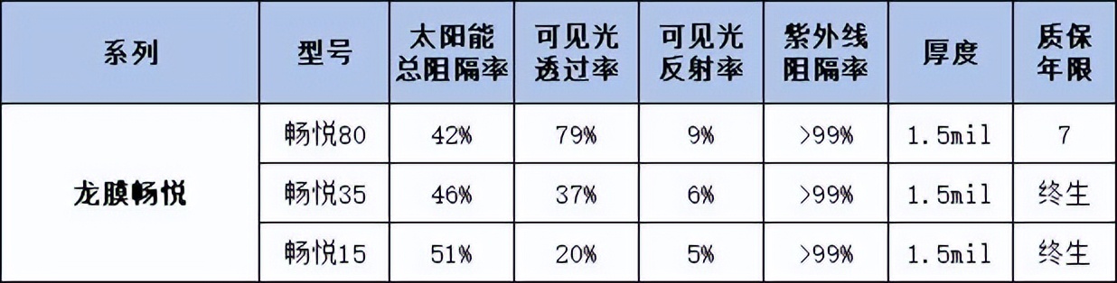 圣佳和龙膜哪个值得入手,圣佳车衣和龙膜车衣哪个好