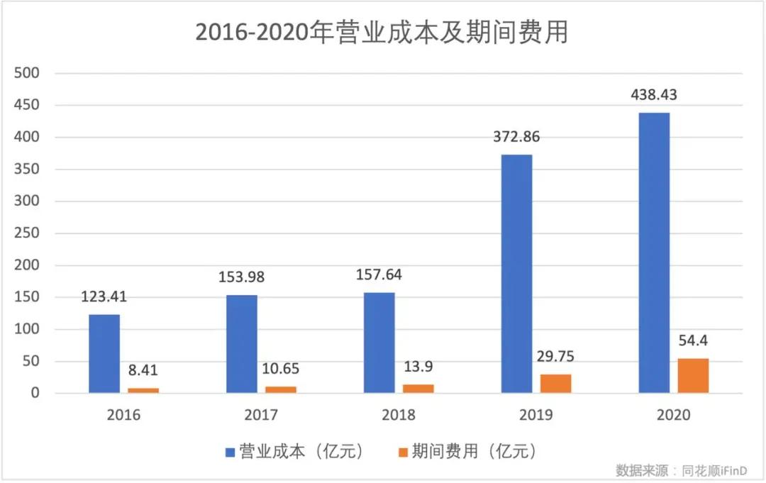 闻泰科技利润够支付利息的吗,闻泰科技是什么工作