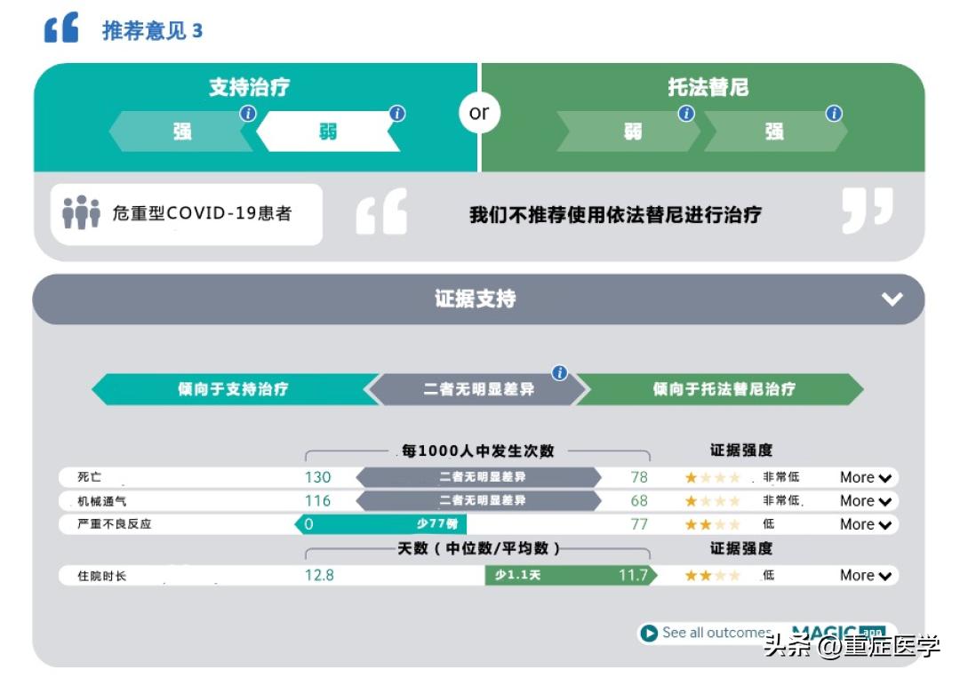 who更新covid-19药物治疗指南,WHO更新HPV疫苗接种建议