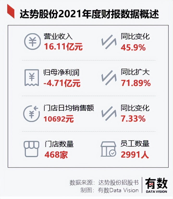 达美乐30分钟必达是真的吗,达美乐30分钟必达3年亏损9亿