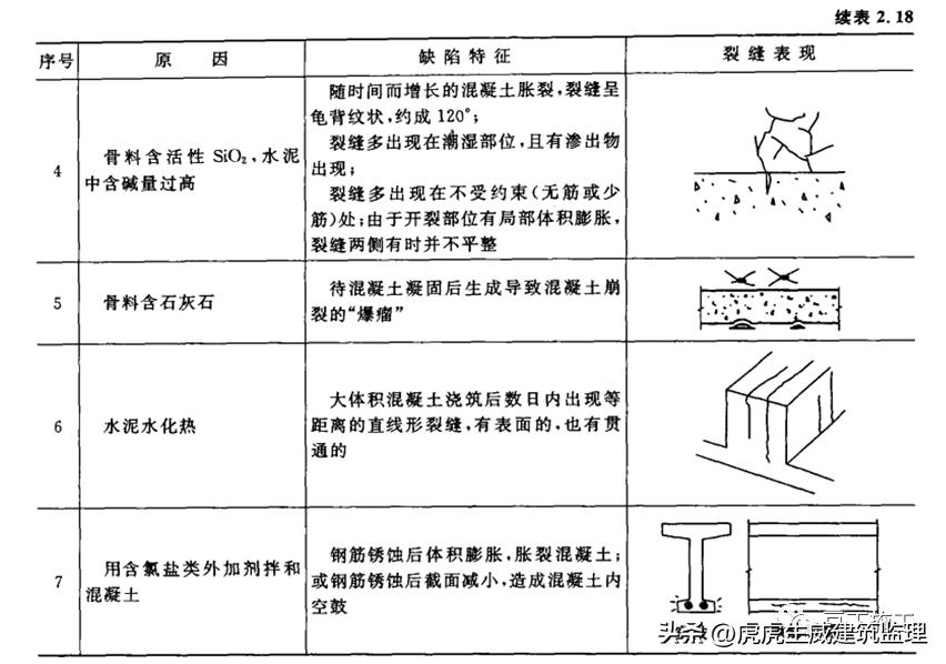 混凝土施工质量控制注意事项,论述混凝土施工中质量控制要点