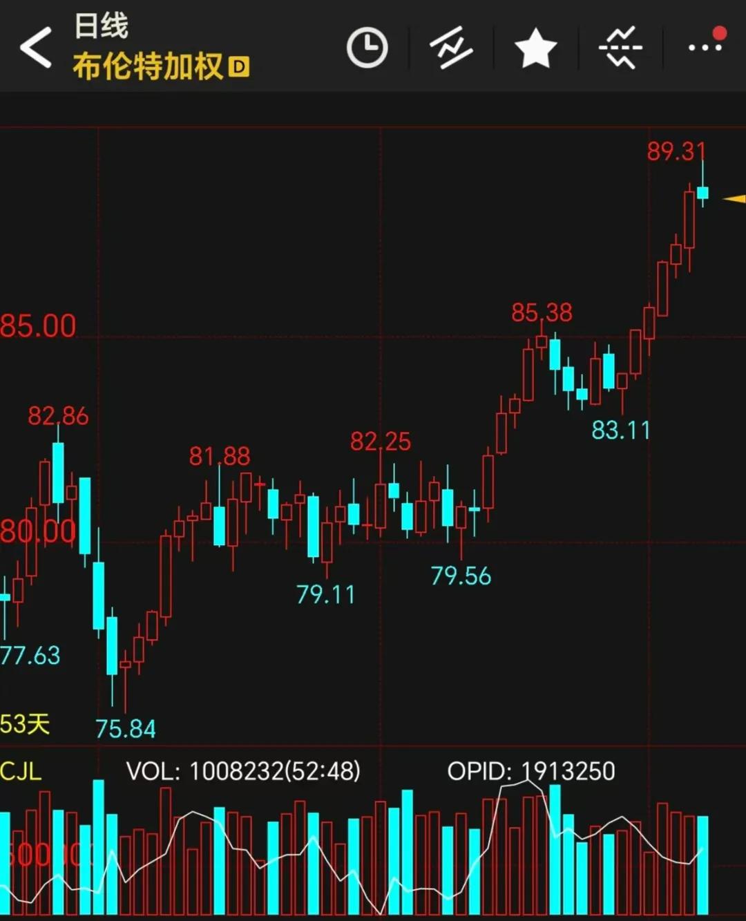 外盘期货大涨内盘是否跟涨,外盘黄金走势行情与什么有关
