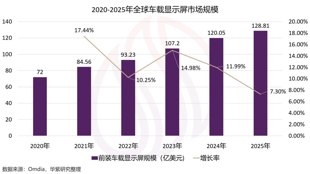 京东方精电和深天马,京东方精电趋势