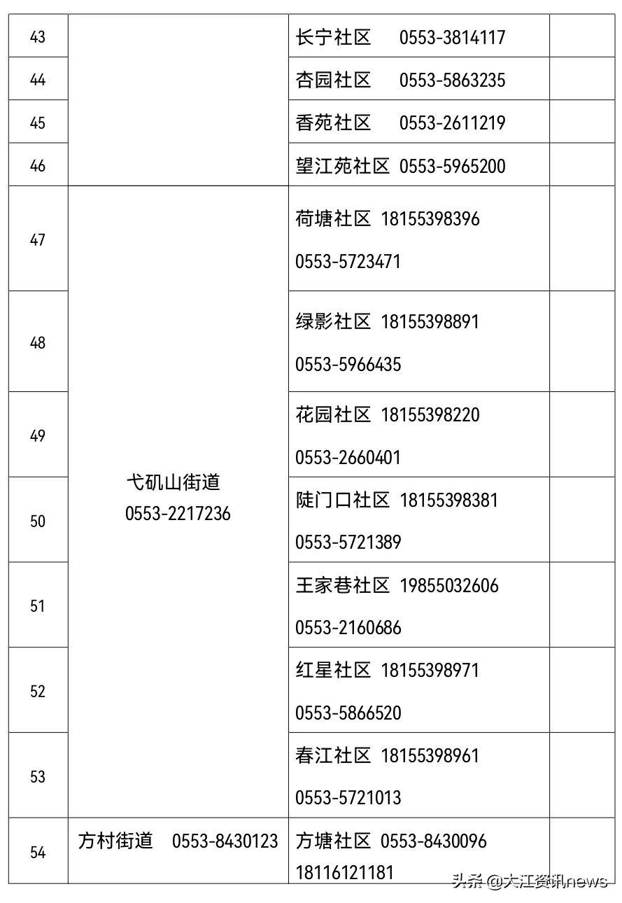 我市生活必需品供应如何,芜湖市居民必需品价格