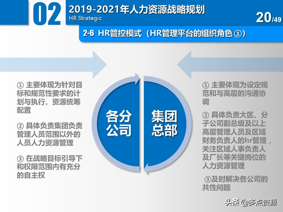 大公司人力资源年度总结规划ppt,公司人力资源年度经营计划ppt