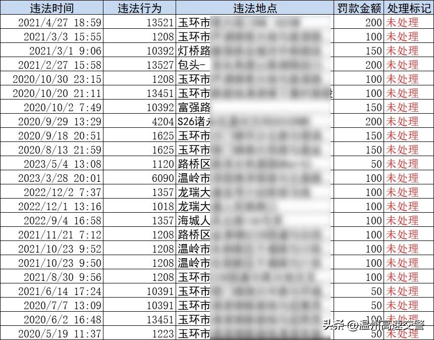 温州：大哥，您这车还有47分没处理啊？
