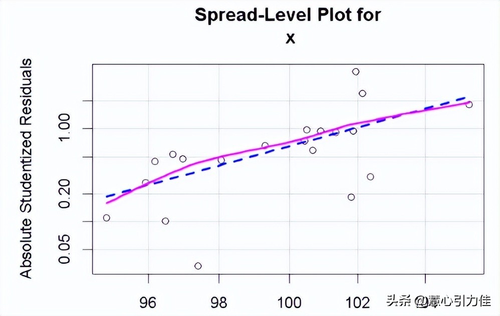 灰色关联分析法探究轧制差厚板筒形件，在充液拉深成形过程中影响