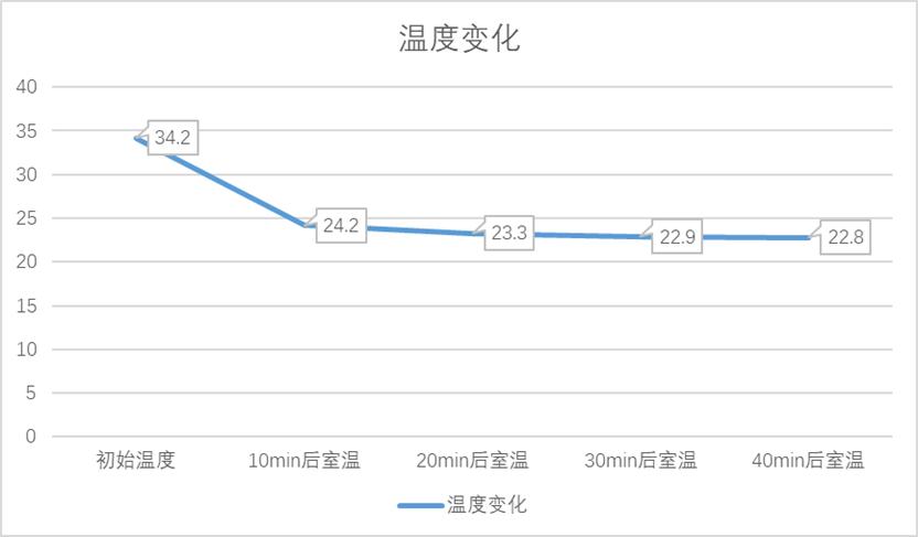 鑹捐偗璇勬祴瑙嗛,鑹捐偗micu璇勪环