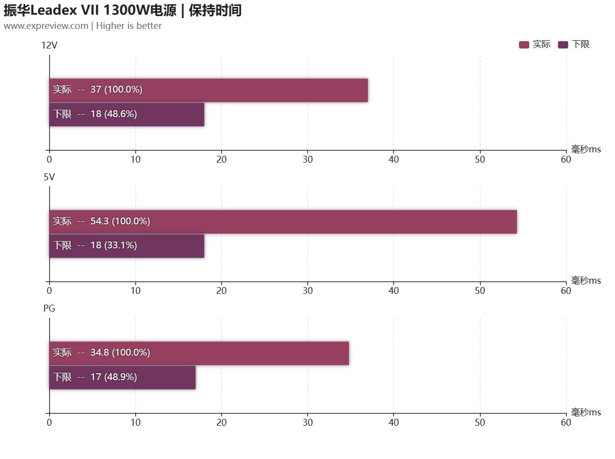 振华leadex电源配什么机箱,振华leadex1000w电源评测