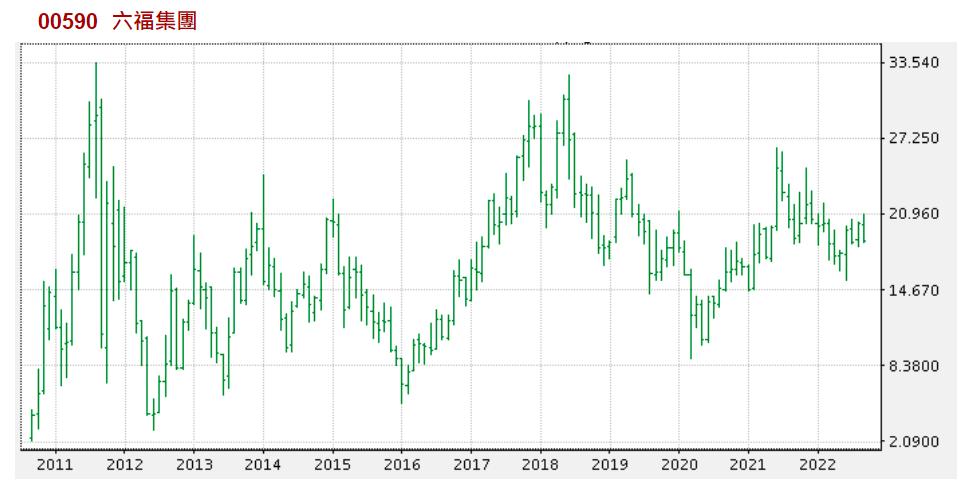 六福靠实力排行榜,六福以旧换新亏吗