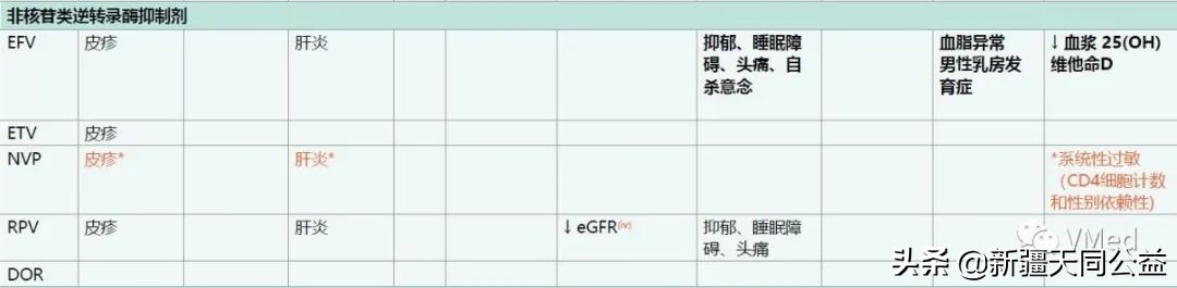 印度hiv阻断药的副作用有哪些,服用hiv药物会抵抗梅毒吗