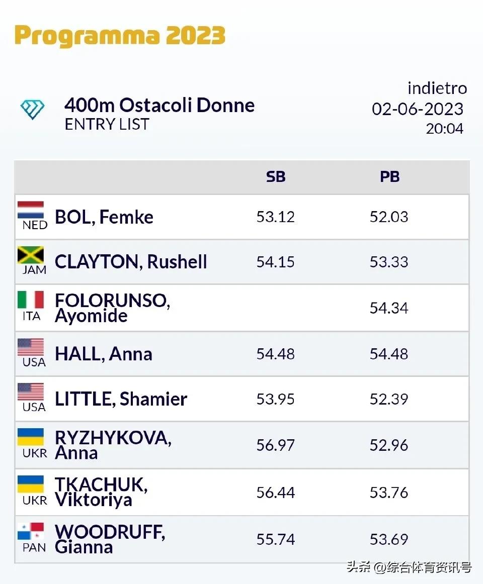 2023世界田联钻石联赛意大利,国际田径钻石联赛佛罗伦萨站赛程